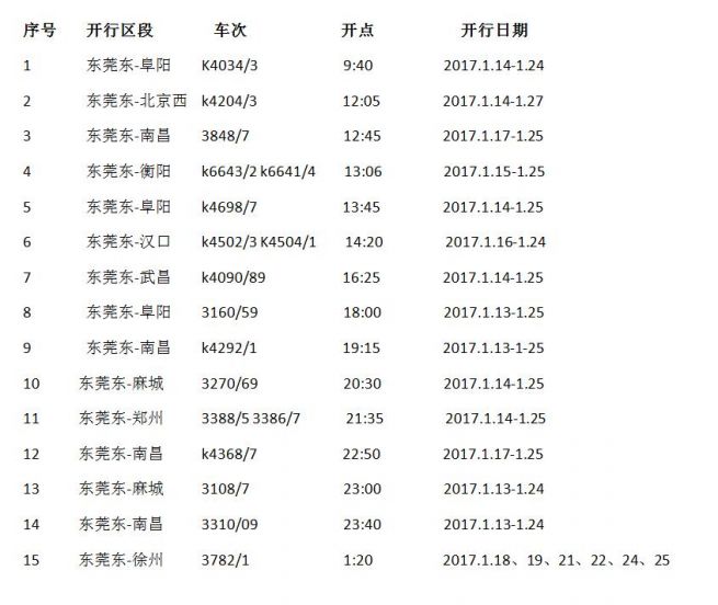 广州东深圳北接送